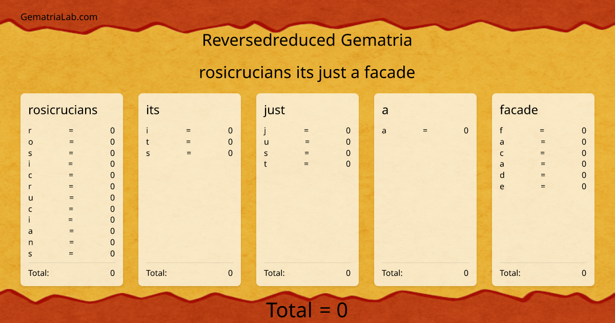 rosicrucians its just a facade in reversedreduced Gematria